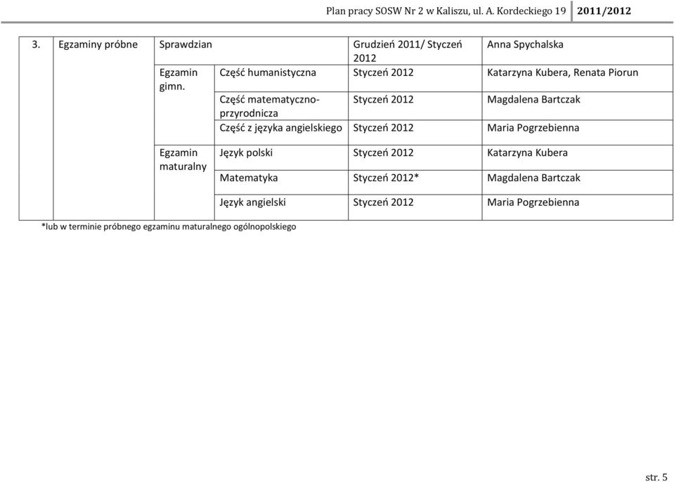 Częśd matematycznoprzyrodnicza Styczeo 2012 Magdalena Bartczak Częśd z języka angielskiego Styczeo 2012 Maria Pogrzebienna