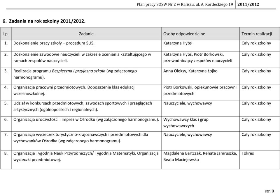 Organizacja pracowni przedmiotowych. Doposażenie klas edukacji wczesnoszkolnej. 5. Udział w konkursach przedmiotowych, zawodach sportowych i przeglądach artystycznych (ogólnopolskich i regionalnych).