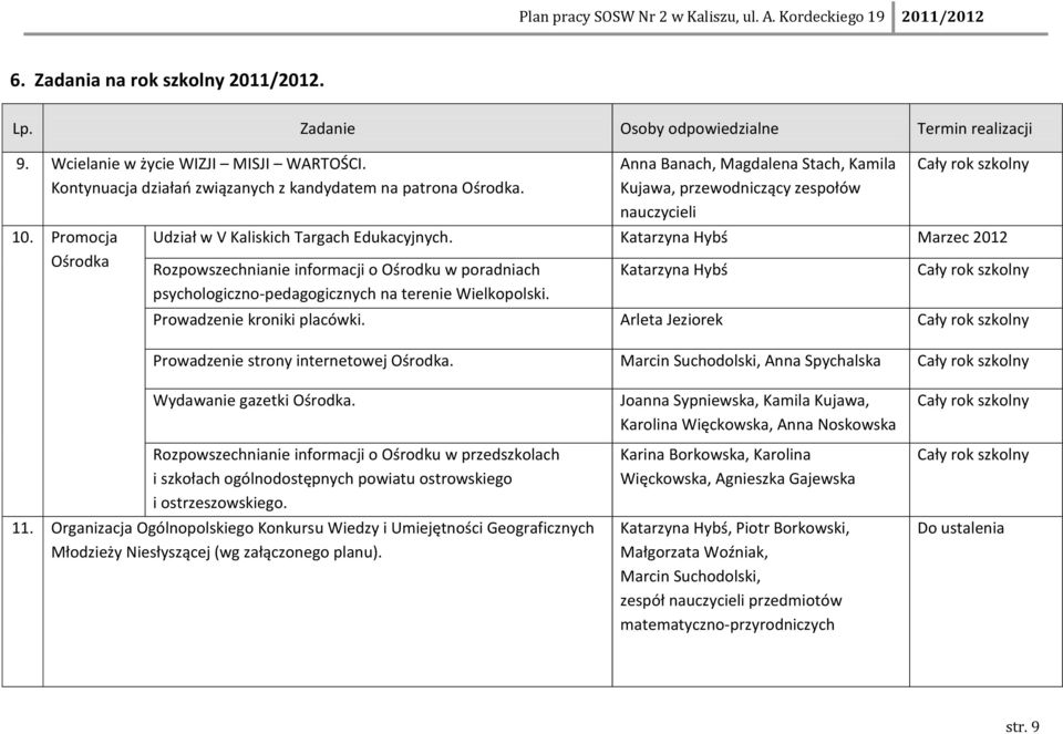 Katarzyna Hybś Marzec 2012 Rozpowszechnianie informacji o Ośrodku w poradniach psychologiczno-pedagogicznych na terenie Wielkopolski. Katarzyna Hybś Prowadzenie kroniki placówki.