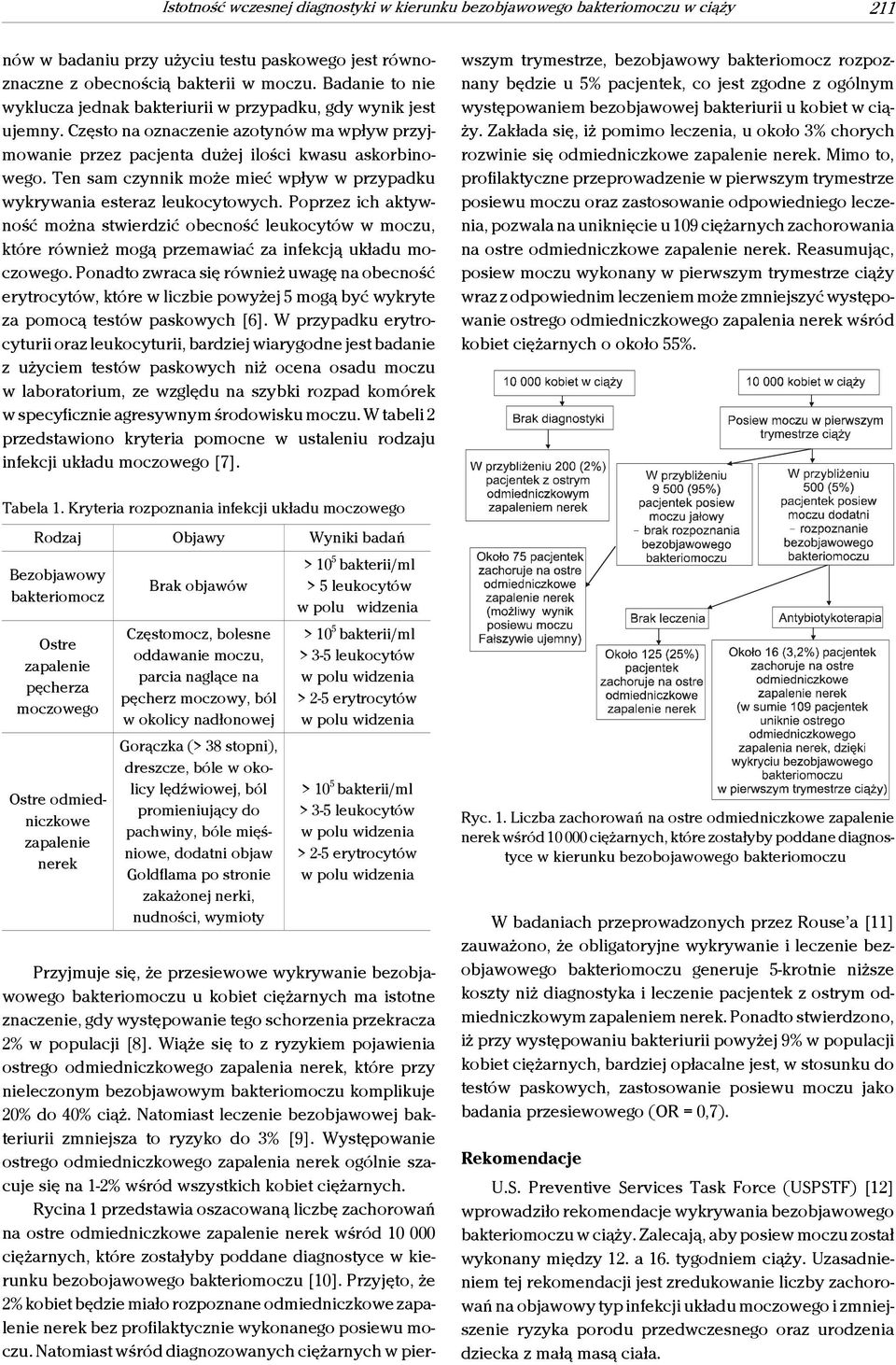 Ten sam czynnik może mieć wpływ w przypadku wykrywania esteraz leukocytowych.