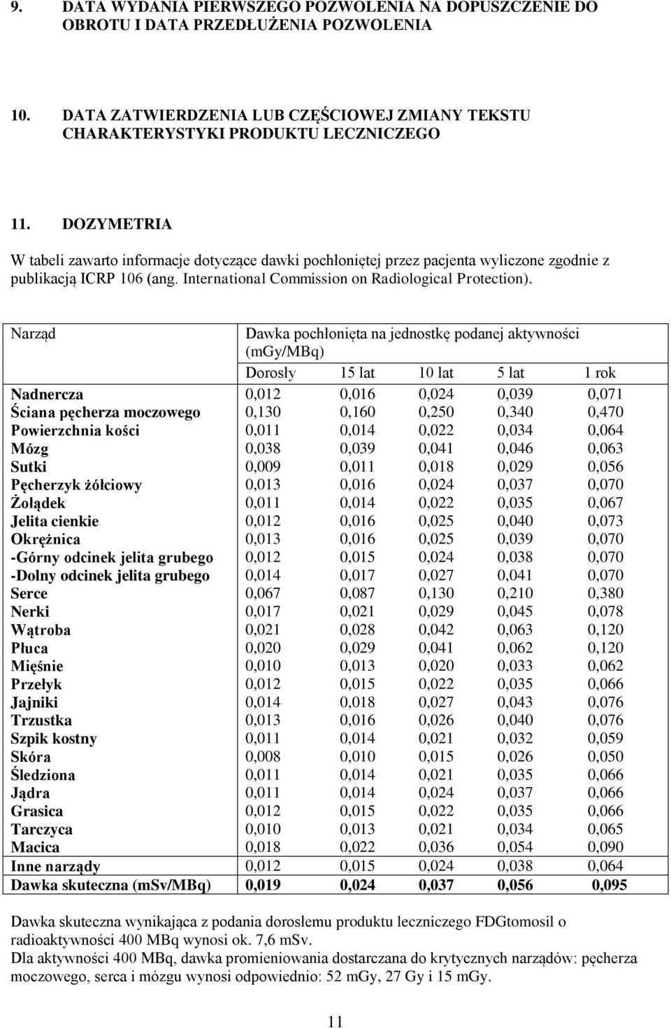 Narząd Nadnercza Ściana pęcherza moczowego Powierzchnia kości Mózg Sutki Pęcherzyk żółciowy Żołądek Jelita cienkie Okrężnica -Górny odcinek jelita grubego -Dolny odcinek jelita grubego Serce Nerki