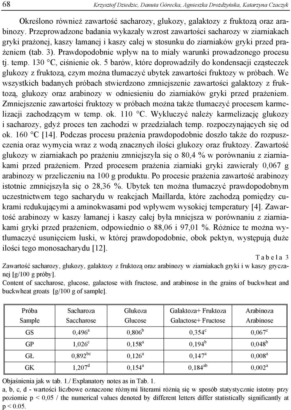 Prawdopodobnie wpływ na to miały warunki prowadzonego procesu tj. temp. 130 C, ciśnienie ok.