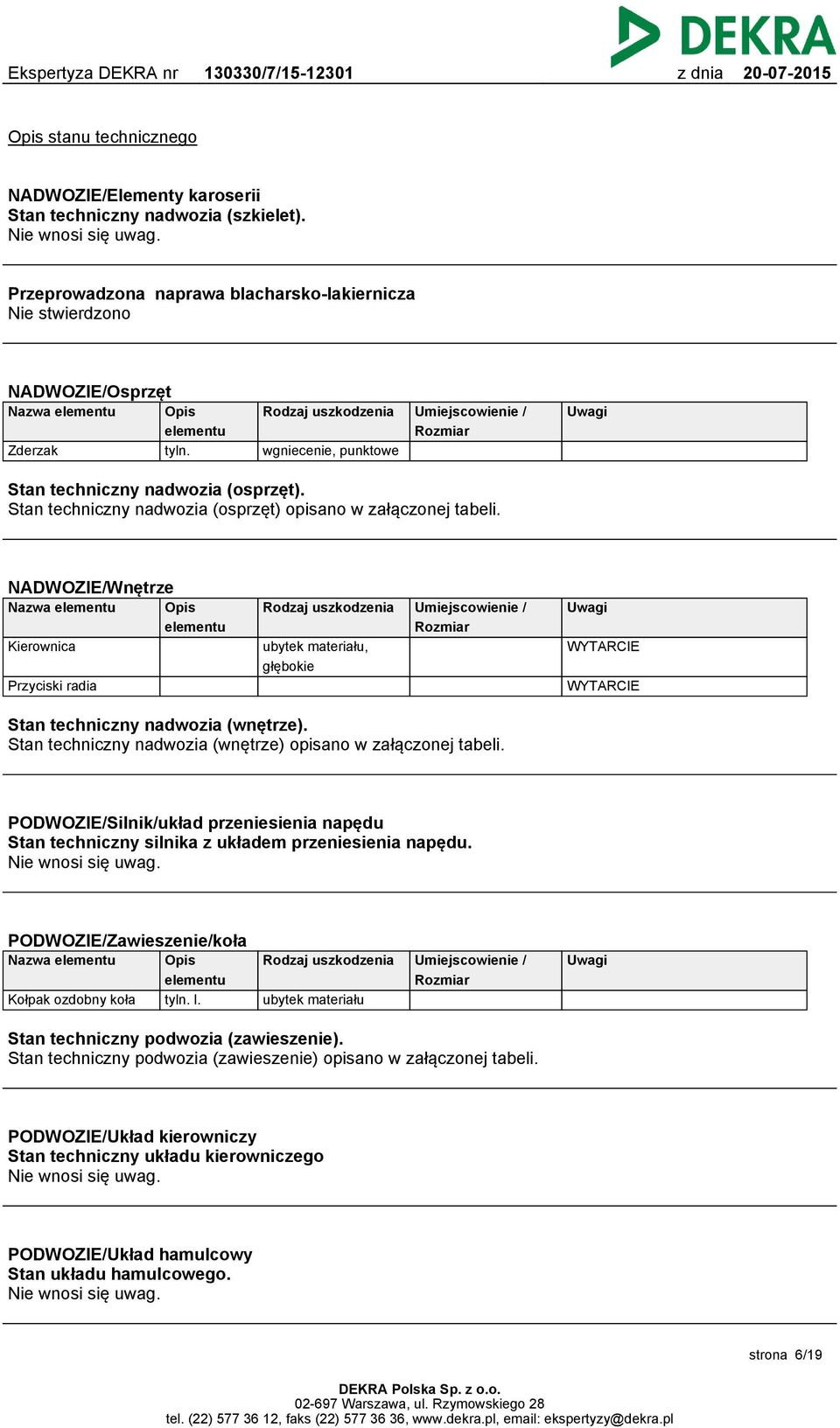 Rodzaj uszkodzenia Umiejscowienie / Rozmiar Uwagi wgniecenie, punktowe Stan techniczny nadwozia (osprzęt). Stan techniczny nadwozia (osprzęt) opisano w załączonej tabeli.