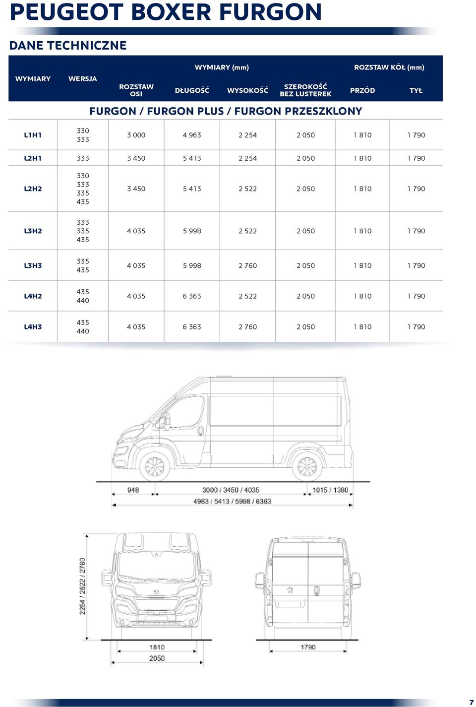 NOWY PEUGEOT BOXER FURGON - PDF Darmowe pobieranie