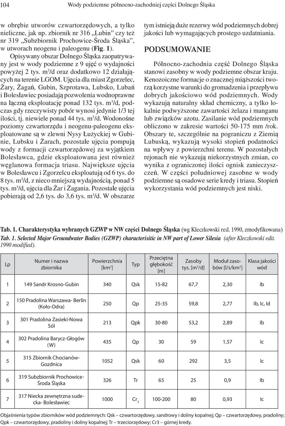 Opisywany obszar Dolnego Śląska zaopatrywany jest w wody podziemne z 9 ujęć o wydajności powyżej 2 tys. m 3 /d oraz dodatkowo 12 działających na terenie LGOM.