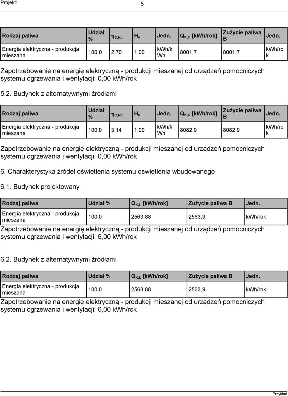 Charakterystyka źródeł oświetlenia systemu oświetlenia wbudowanego 6.1. Budynek projektowany Rodzaj paliwa Udział % Q K,L [kwh/rok] Zużycie paliwa B Jedn.