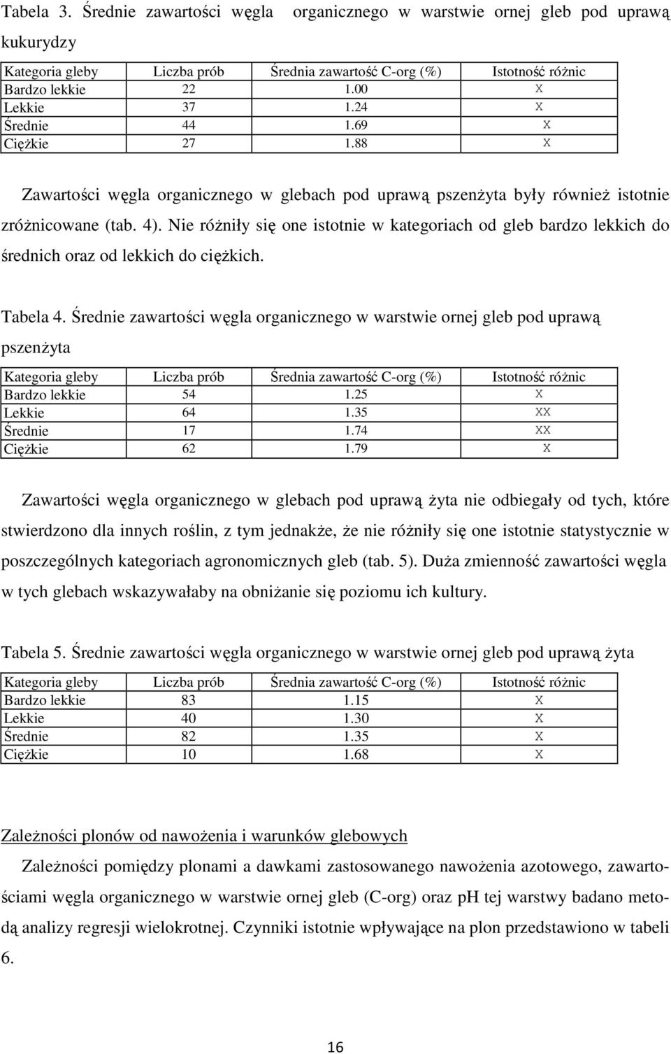 Nie różniły się one istotnie w kategoriach od gleb bardzo lekkich do średnich oraz od lekkich do ciężkich. Tabela 4.