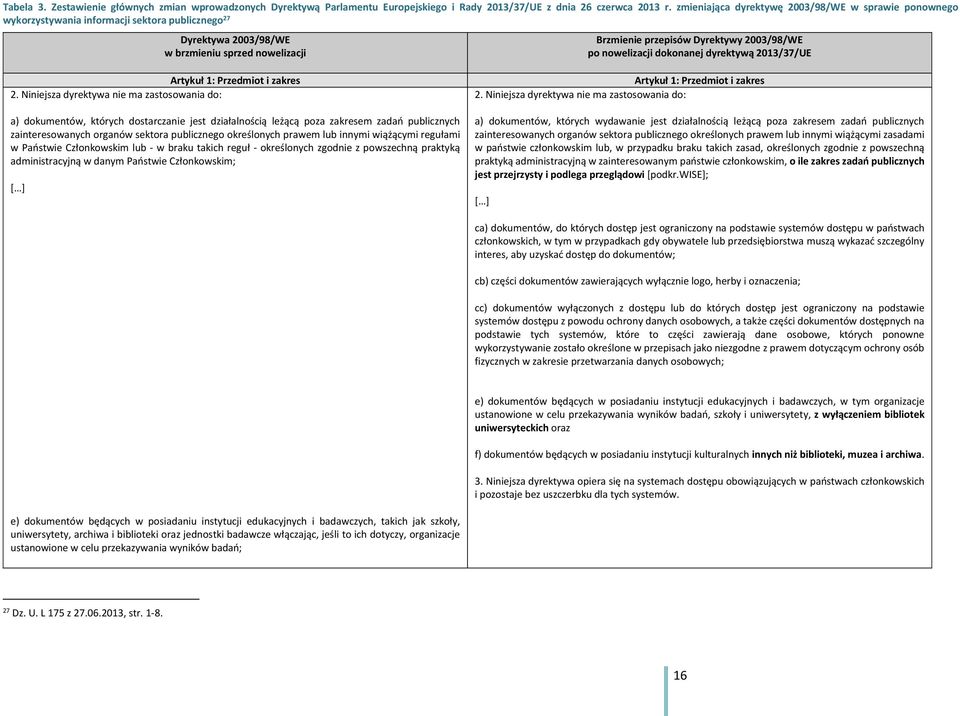 nowelizacji dokonanej dyrektywą 2013/37/UE Artykuł 1: Przedmiot i zakres 2.