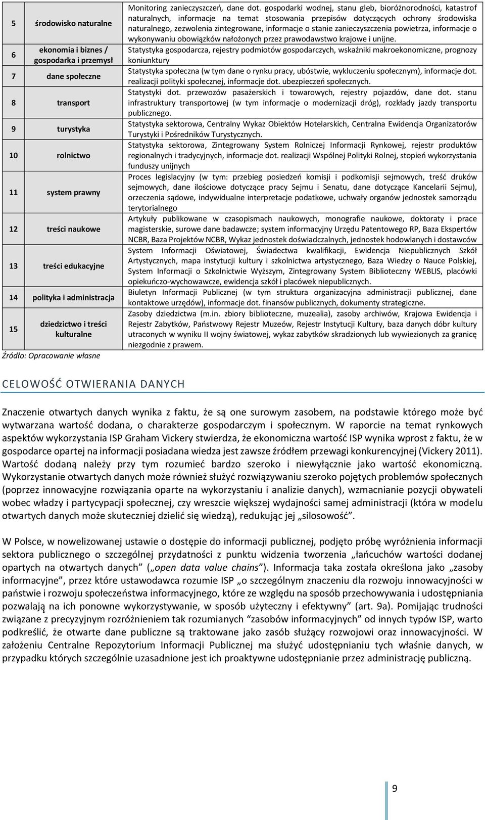 gospodarki wodnej, stanu gleb, bioróżnorodności, katastrof naturalnych, informacje na temat stosowania przepisów dotyczących ochrony środowiska naturalnego, zezwolenia zintegrowane, informacje o