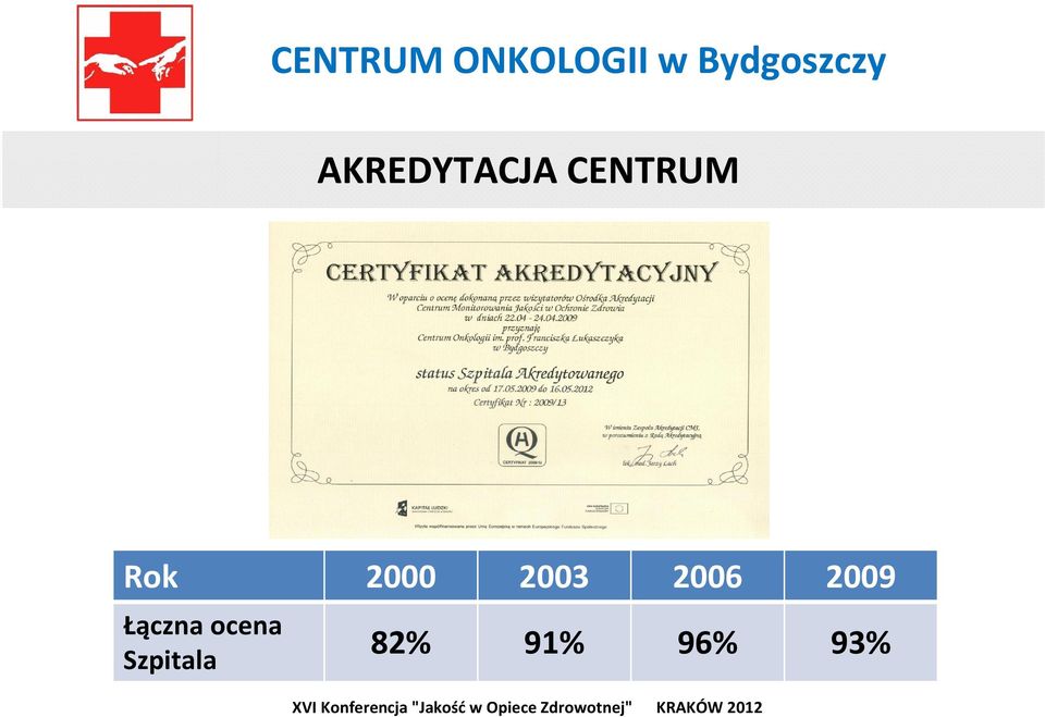 CENTRUM Rok 2000 2003 2006