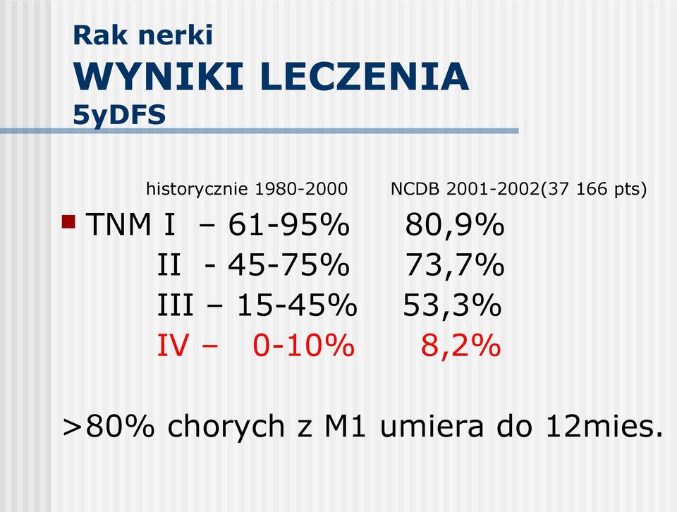 IV 0-10% NCDB 2001-2002(37 166 pts) 80,9%