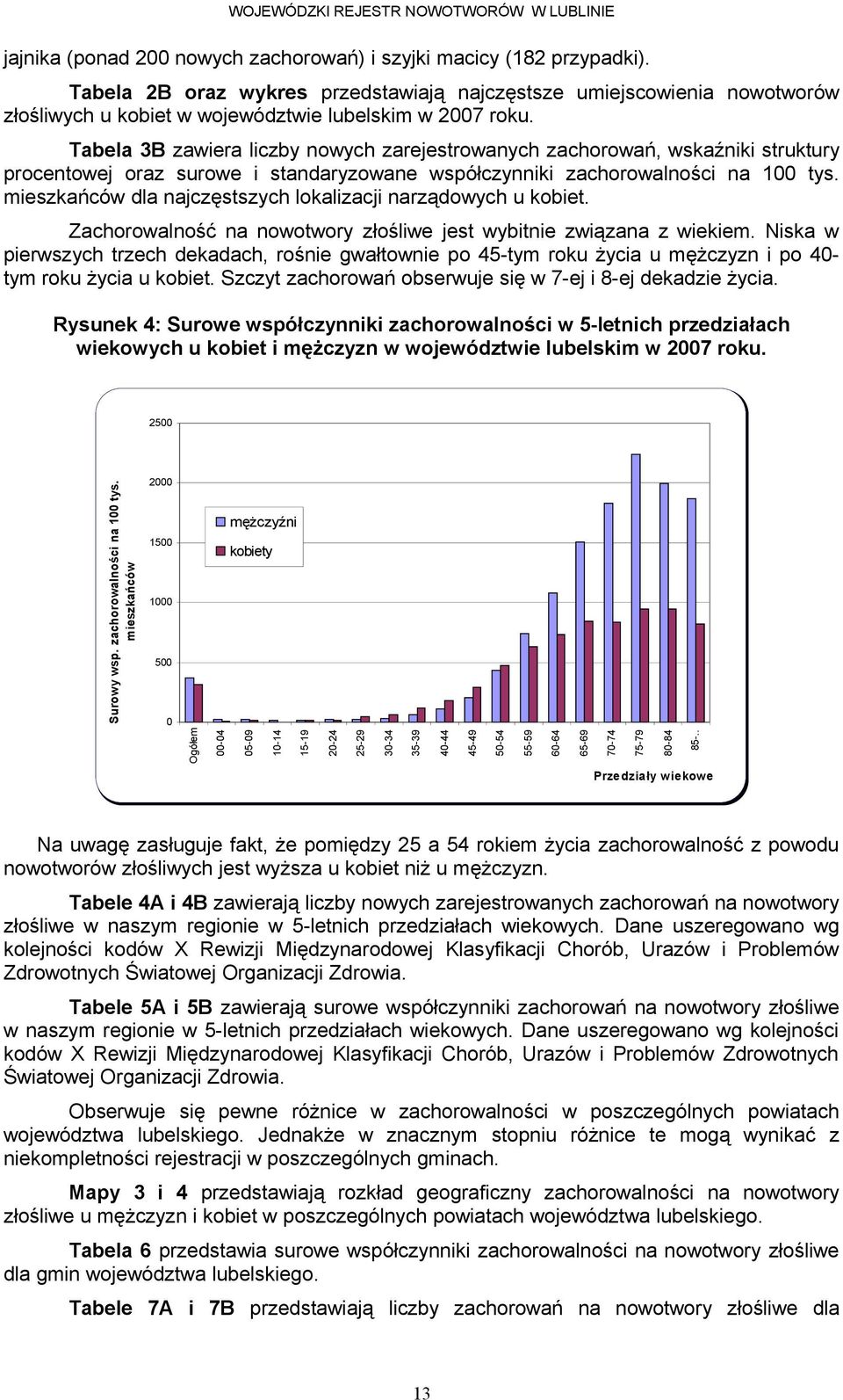 mieszkańców dla najczęstszych lokalizacji narządowych u kobiet. Zachorowalność na nowotwory złośliwe jest wybitnie związana z wiekiem.