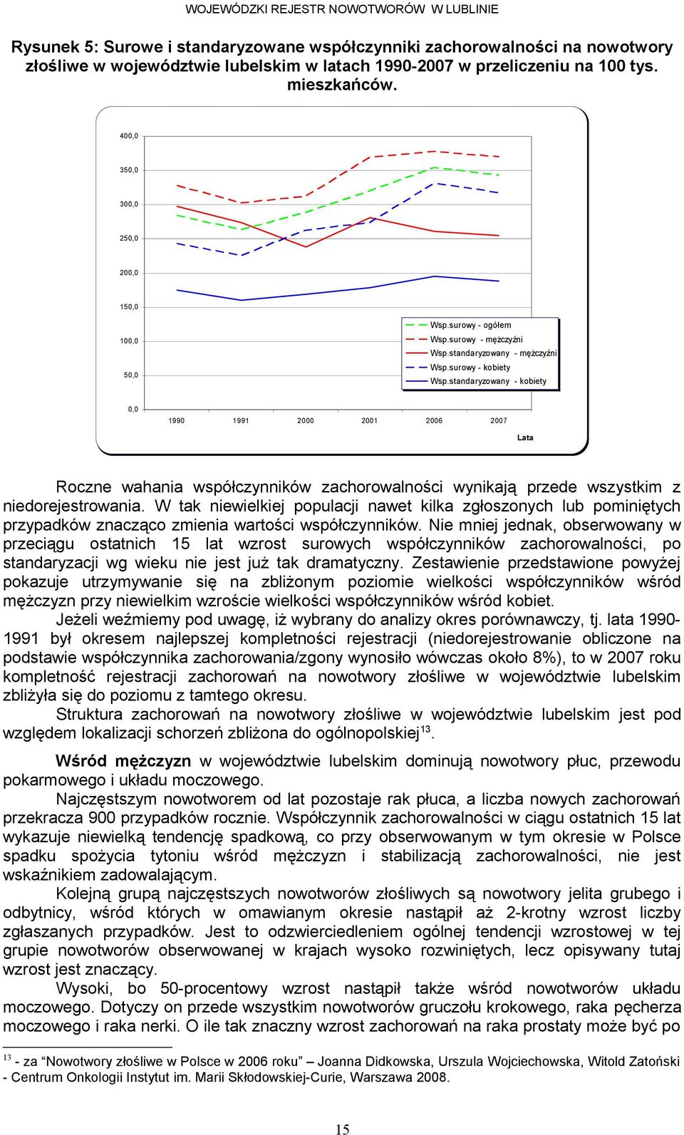 standaryzowany - kobiety, Lata Roczne wahania współczynników zachorowalności wynikają przede wszystkim z niedorejestrowania.