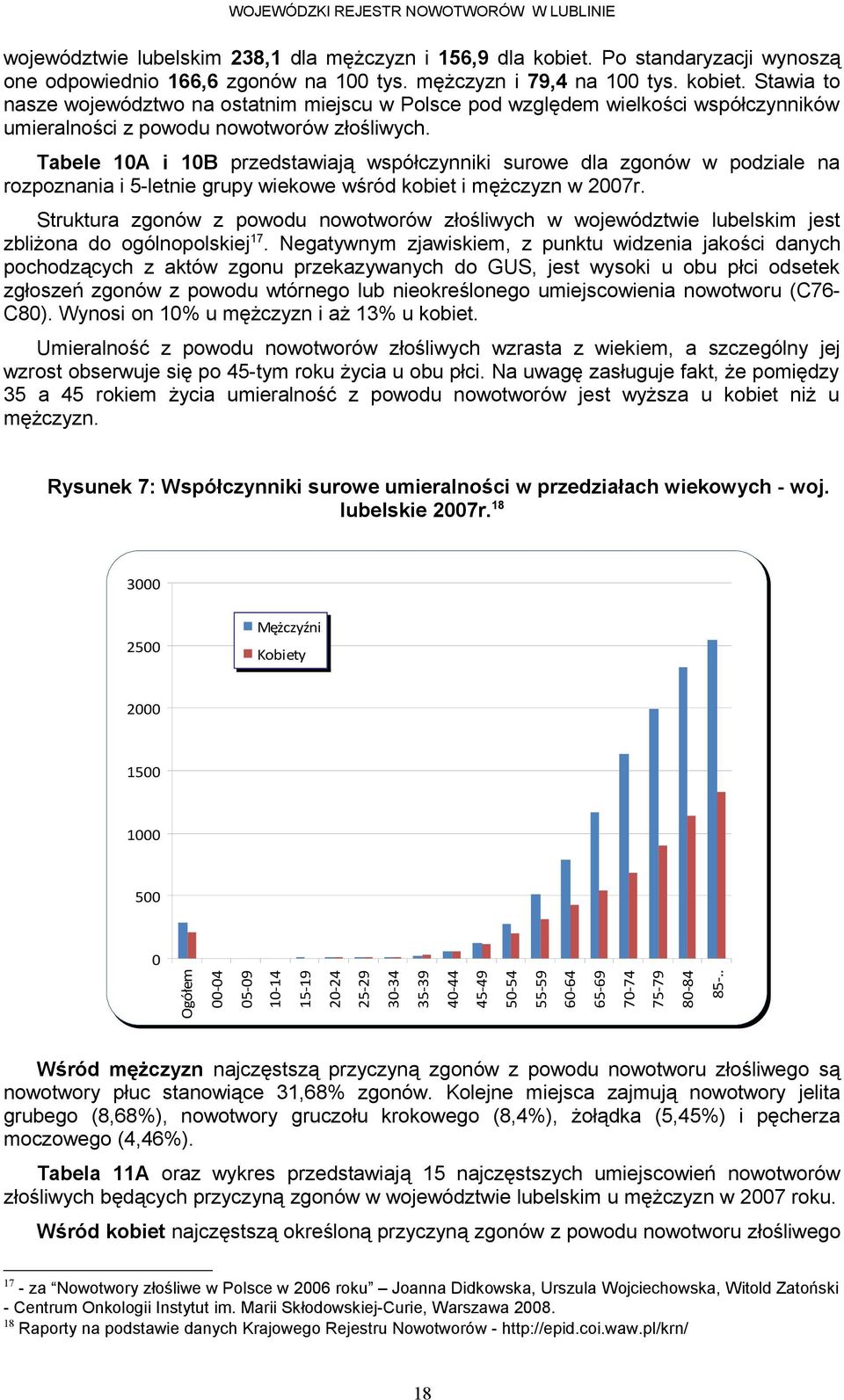 Struktura zgonów z powodu nowotworów złośliwych w województwie lubelskim jest zbliżona do ogólnopolskiej.