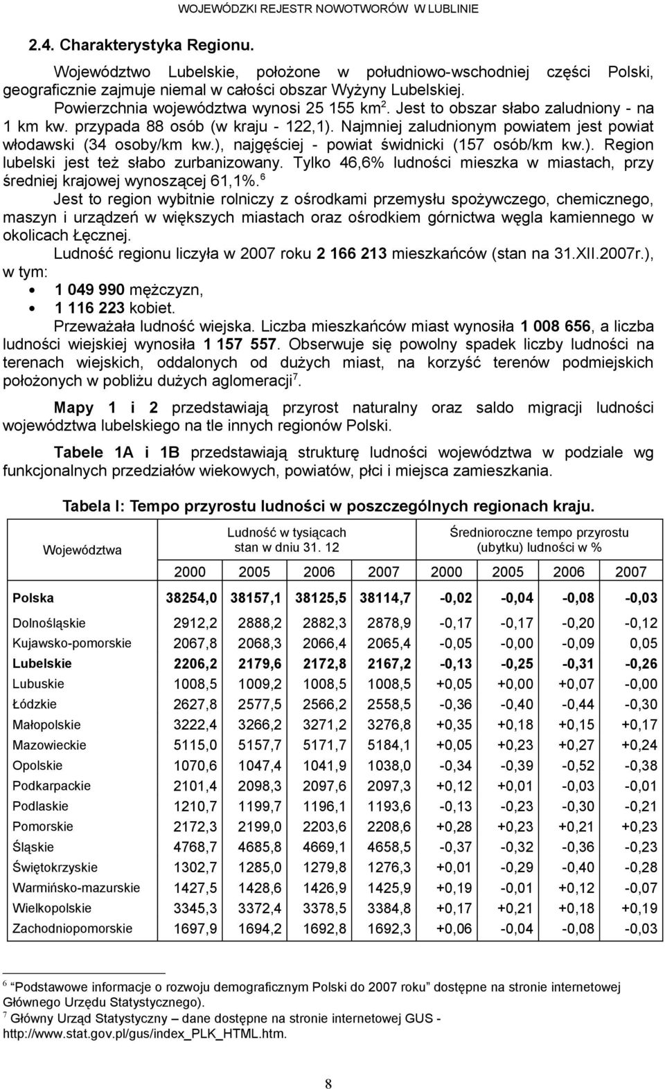 Tylko,% ludności mieszka w miastach, przy średniej krajowej wynoszącej,%.