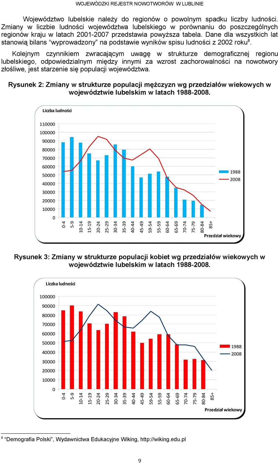 Dane dla wszystkich lat stanowią bilans wyprowadzony na podstawie wyników spisu ludności z roku.