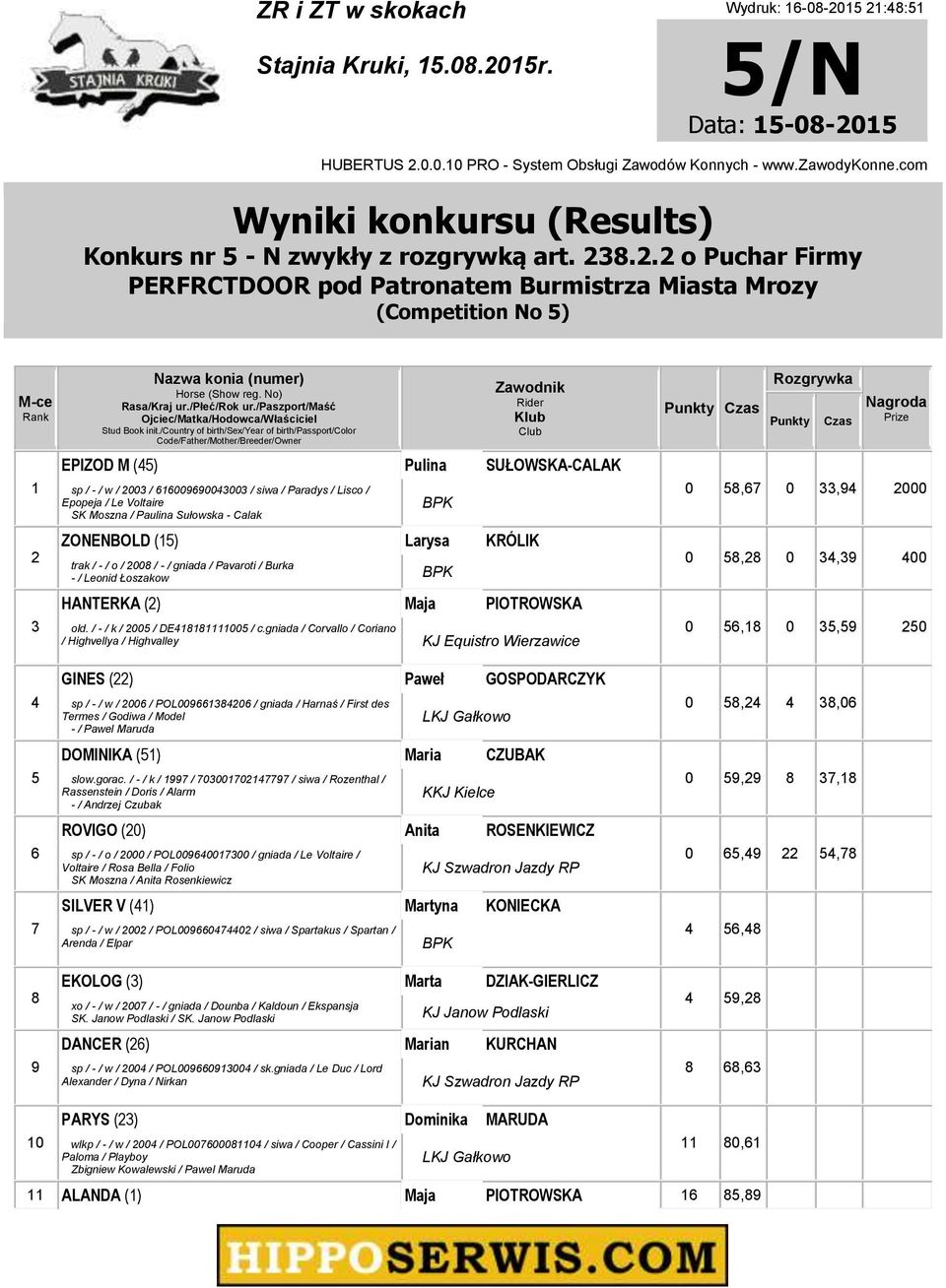 Moszna / Paulina Sułowska - Calak ZONENBOLD () Larysa KRÓLIK trak / - / o / 00 / - / gniada / Pavaroti / Burka - / Leonid Łoszakow HANTERKA () Maja PIOTROWSKA old. / - / k / 00 / DE00 / c.