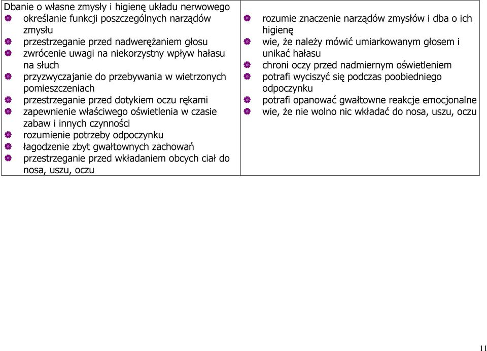 odpoczynku łagodzenie zbyt gwałtownych zachowań przestrzeganie przed wkładaniem obcych ciał do nosa, uszu, oczu rozumie znaczenie narządów zmysłów i dba o ich higienę wie, Ŝe naleŝy mówić