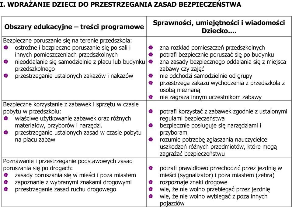 w przedszkolu: właściwe uŝytkowanie zabawek oraz róŝnych materiałów, przyborów i narzędzi.