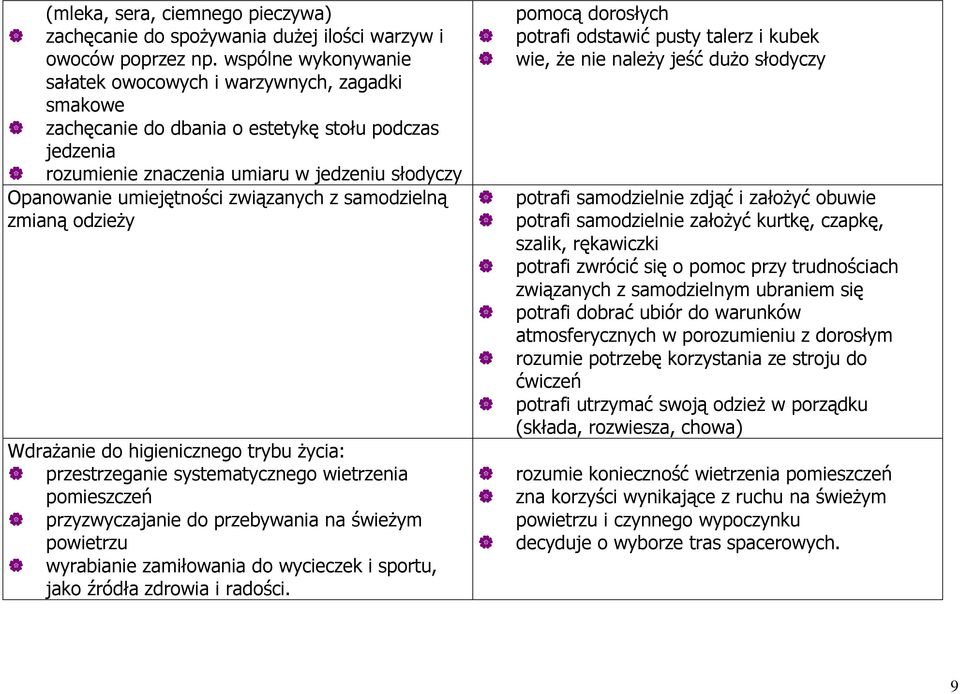związanych z samodzielną zmianą odzieŝy WdraŜanie do higienicznego trybu Ŝycia: przestrzeganie systematycznego wietrzenia pomieszczeń przyzwyczajanie do przebywania na świeŝym powietrzu wyrabianie