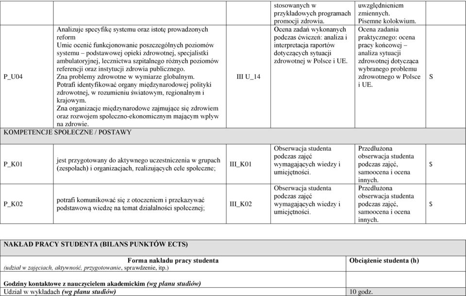 Potrafi identyfikować organy międzynarodowej polityki zdrowotnej, w rozumieniu światowym, regionalnym i krajowym.