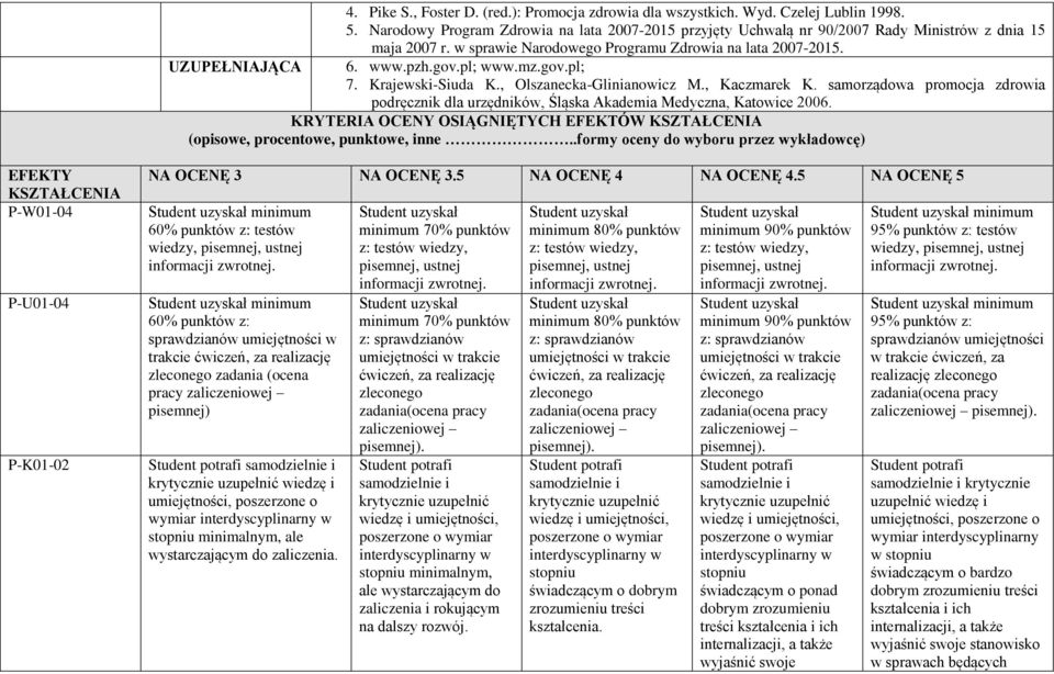 samorządowa promocja zdrowia podręcznik dla urzędników, Śląska Akademia Medyczna, Katowice 2006. KRYTERIA OCENY OIĄGNIĘTYCH EFEKTÓW KZTAŁCENIA (opisowe, procentowe, punktowe, inne.