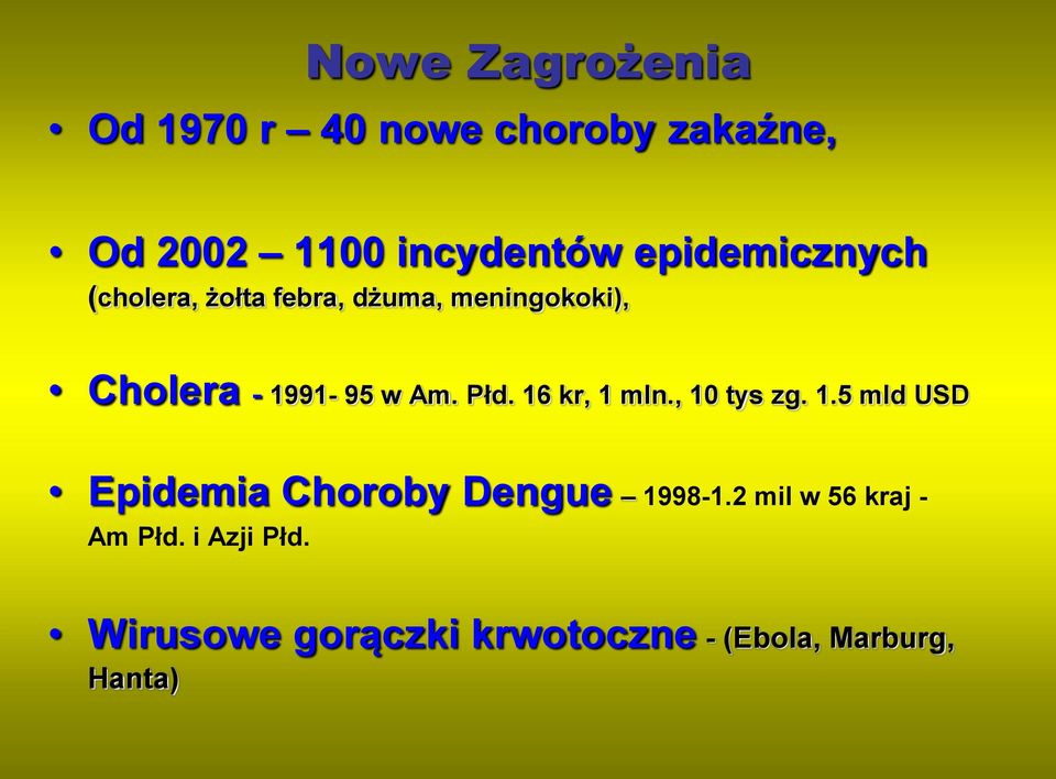 Płd. 16 kr, 1 mln., 10 tys zg. 1.5 mld USD Epidemia Choroby Dengue 1998-1.