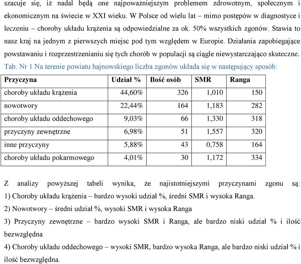 Stawia to nasz kraj na jednym z pierwszych miejsc pod tym względem w Europie. Działania zapobiegające powstawaniu i rozprzestrzenianiu się tych chorób w populacji są ciągle niewystarczająco skuteczne.