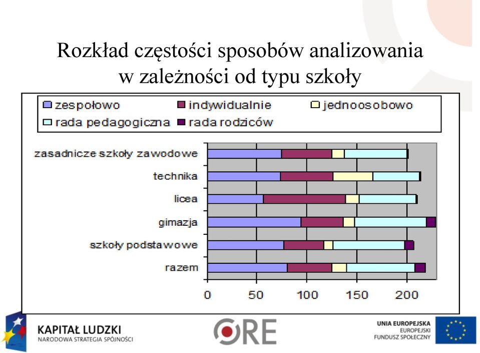 sposobów