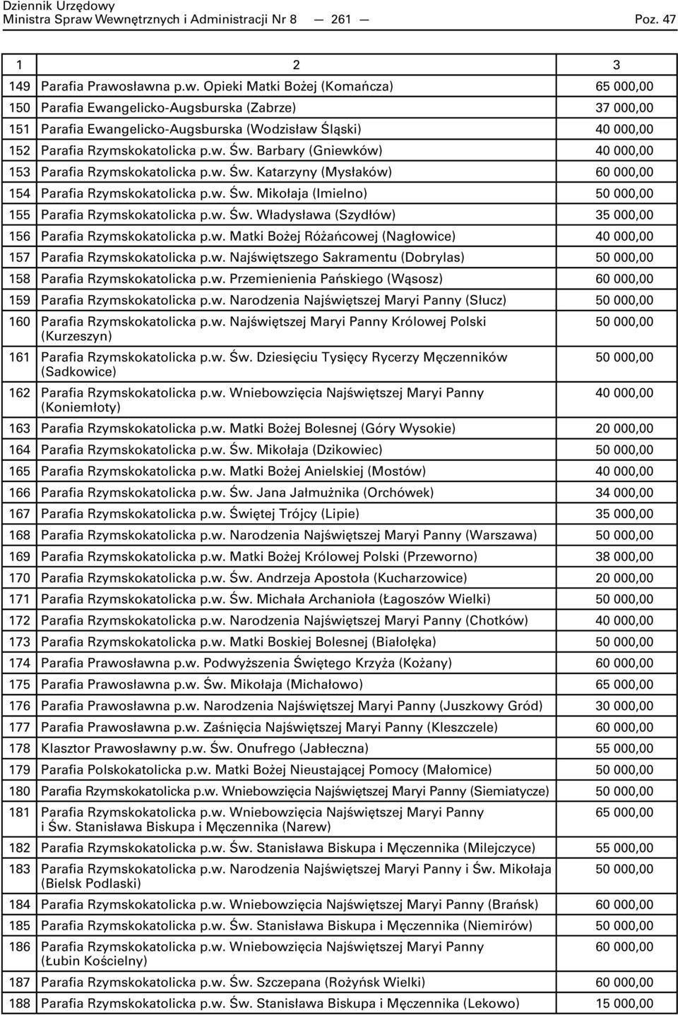 w. Matki Bożej Różańcowej (Nagłowice) 157 Parafia Rzymskokatolicka p.w. Najświętszego Sakramentu (Dobrylas) 50 000,00 158 Parafia Rzymskokatolicka p.w. Przemienienia Pańskiego (Wąsosz) 60 000,00 159 Parafia Rzymskokatolicka p.