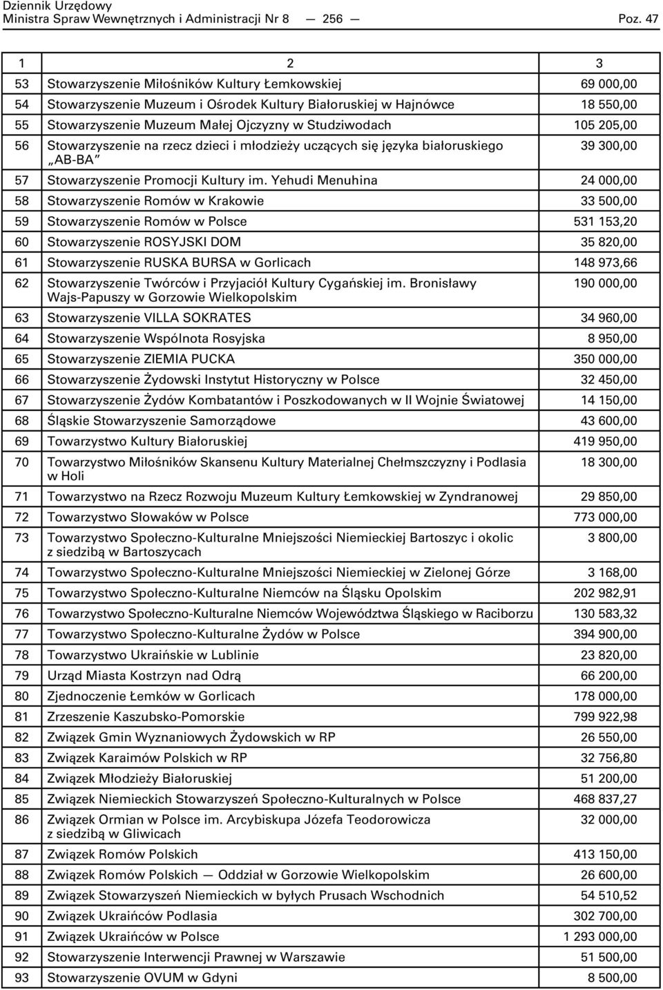 205,00 56 Stowarzyszenie na rzecz dzieci i młodzieży uczących się języka białoruskiego 39 300,00 AB-BA 57 Stowarzyszenie Promocji Kultury im.