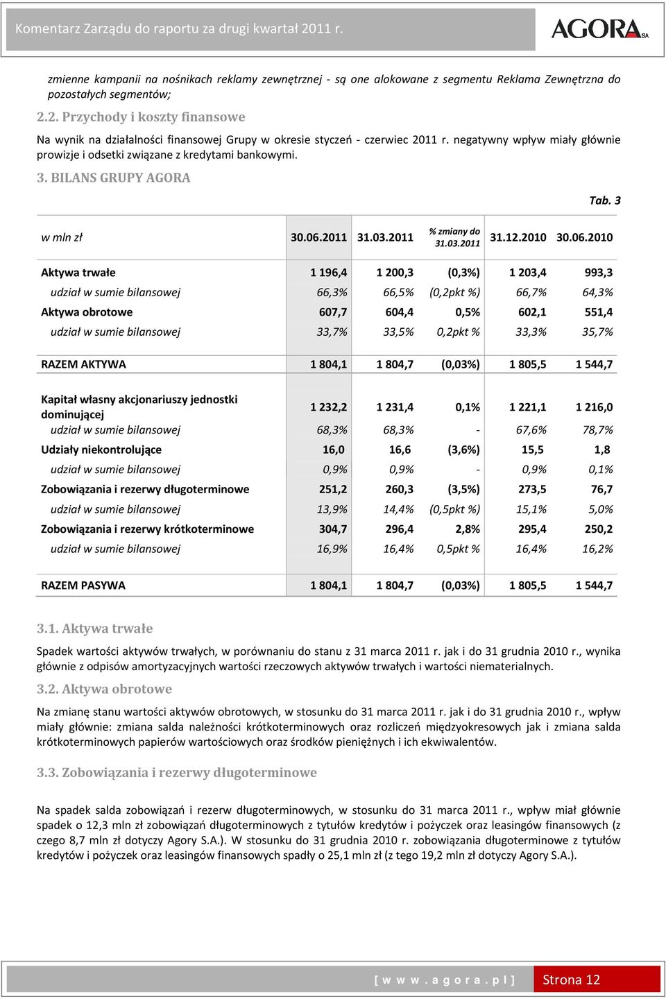 BILANS GRUPY AGORA Tab. 3 w mln zł 30.06.