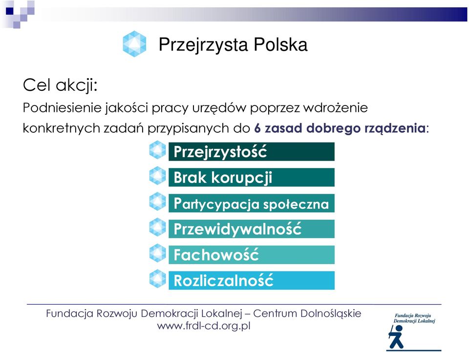 do 6 zasad dobrego rządzenia: Przejrzystość Brak korupcji