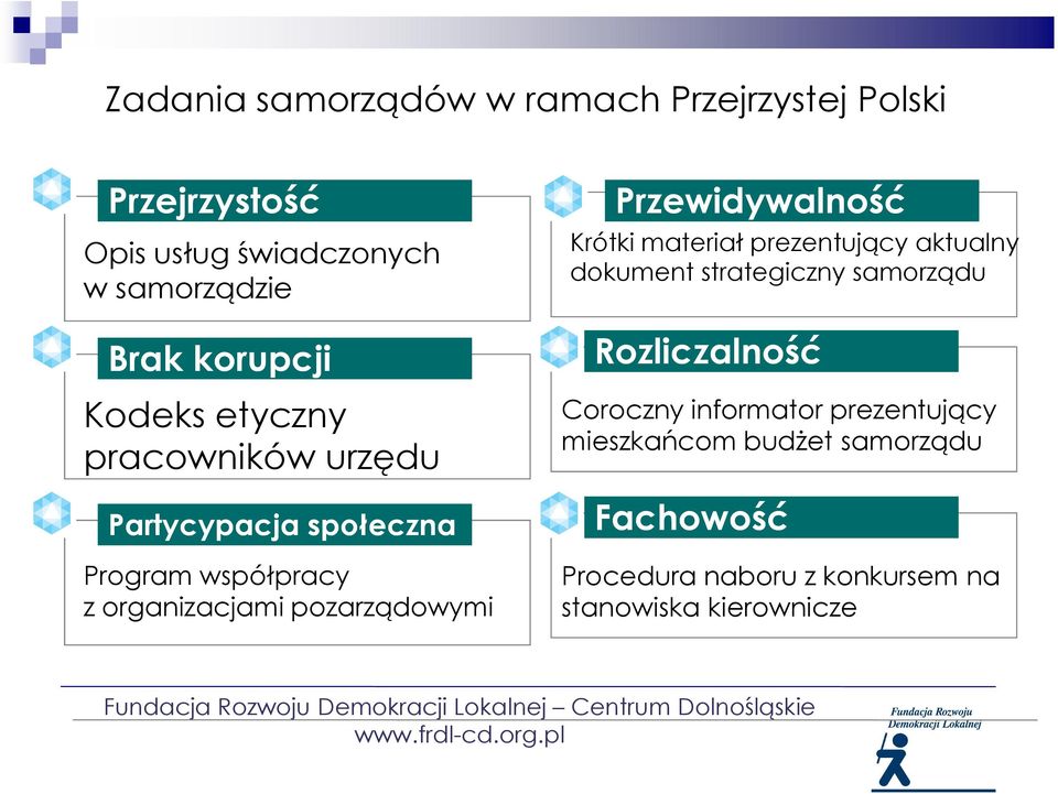 pozarządowymi Przewidywalność Krótki materiał prezentujący aktualny dokument strategiczny samorządu