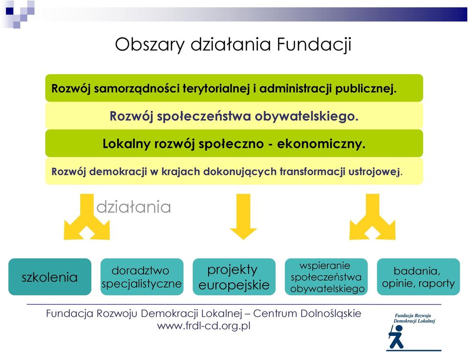 Rozwój demokracji w krajach dokonujących transformacji ustrojowej.