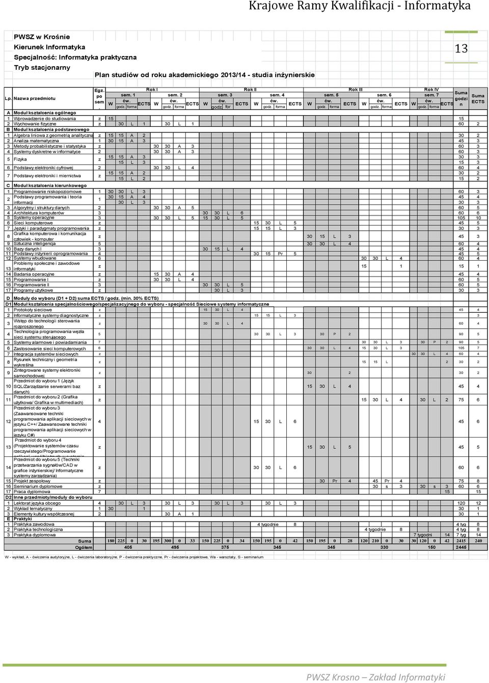 probabilistycne i statystyka Systemy dyskretne w informatyce Rok I Eg. sem. 1 po ćw. sem W ECTS W god. forma.