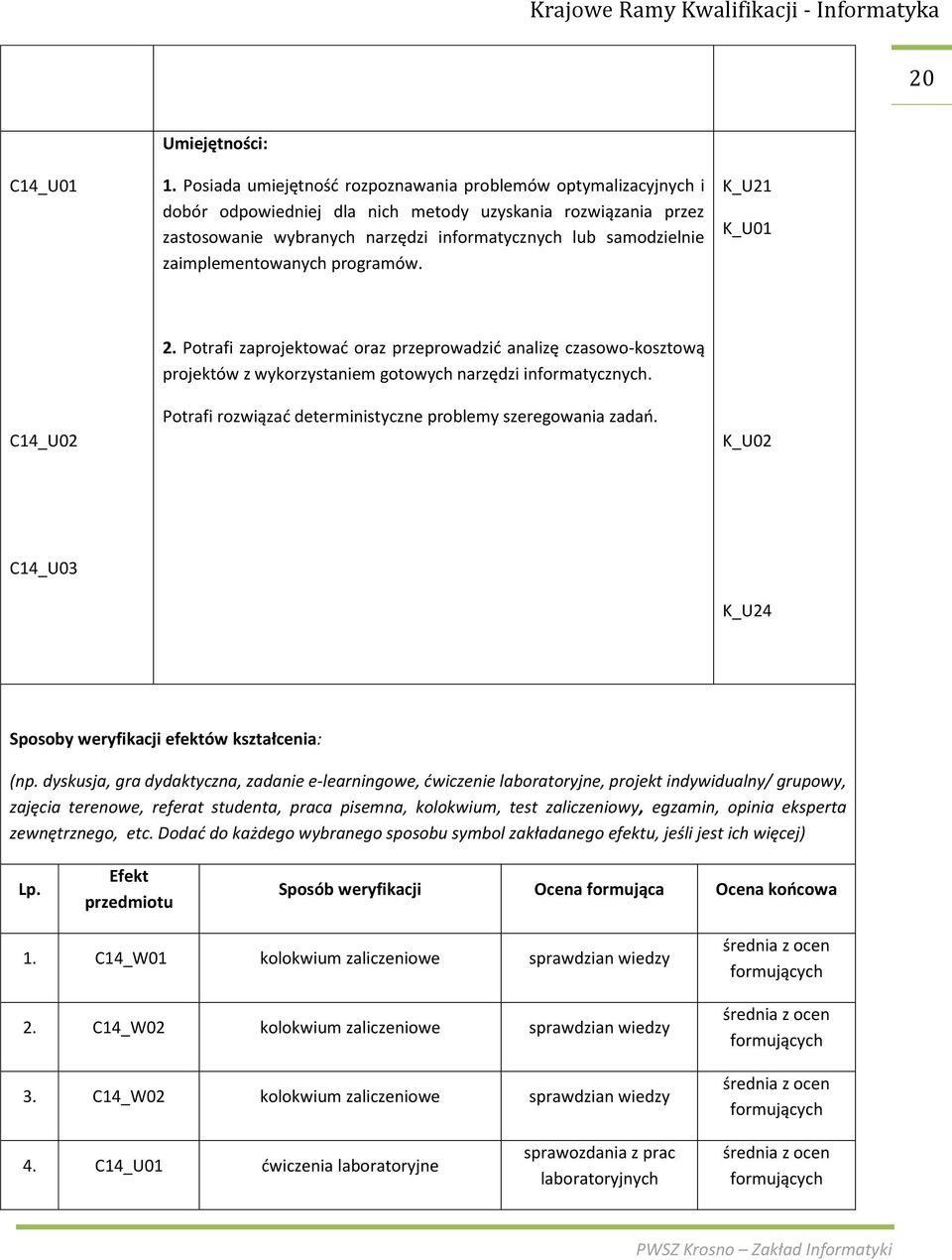 programów. K_U1 K_U01 C1_U0. Potrafi aprojektować ora preprowadić analię casowo-kostową projektów wykorystaniem gotowych narędi informatycnych.