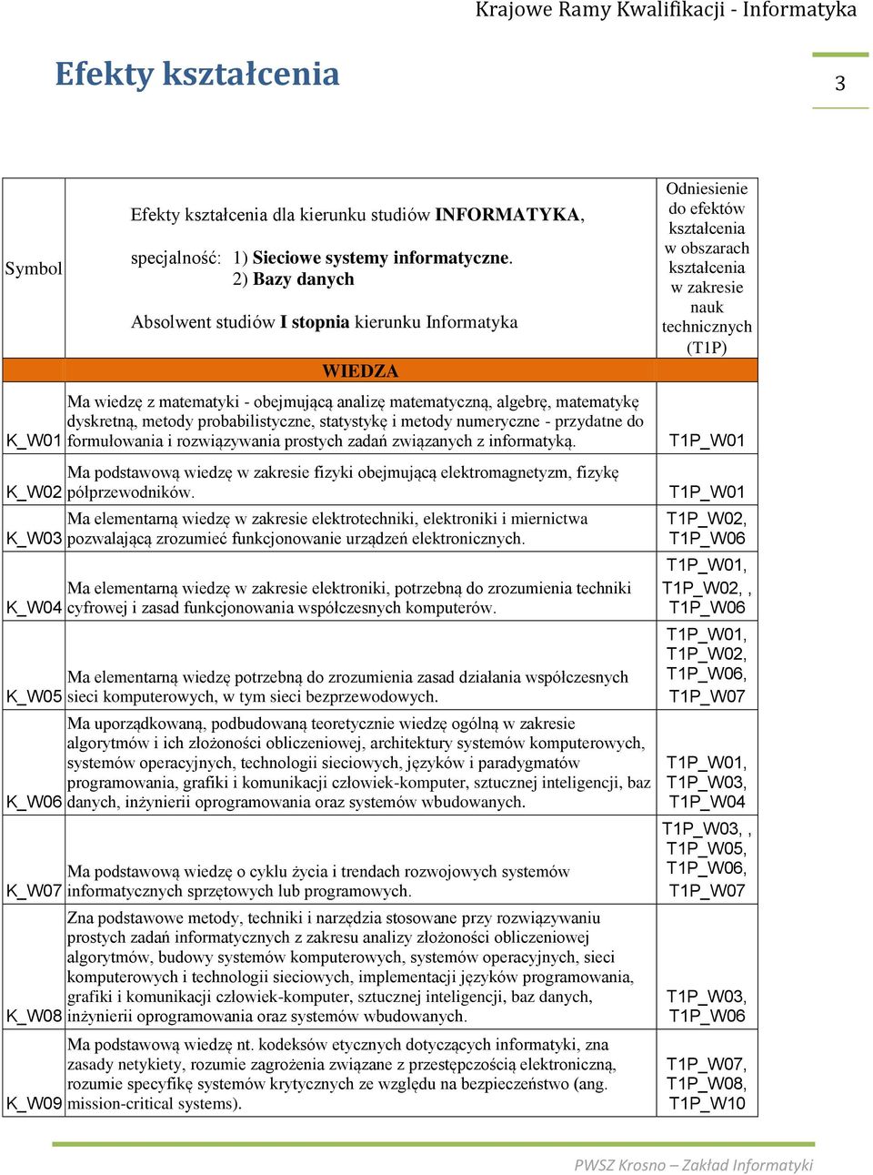 numerycne - prydatne do formułowania i rowiąywania prostych adań wiąanych informatyką. Ma podstawową wiedę w akresie fiyki obejmującą elektromagnetym, fiykę półprewodników.