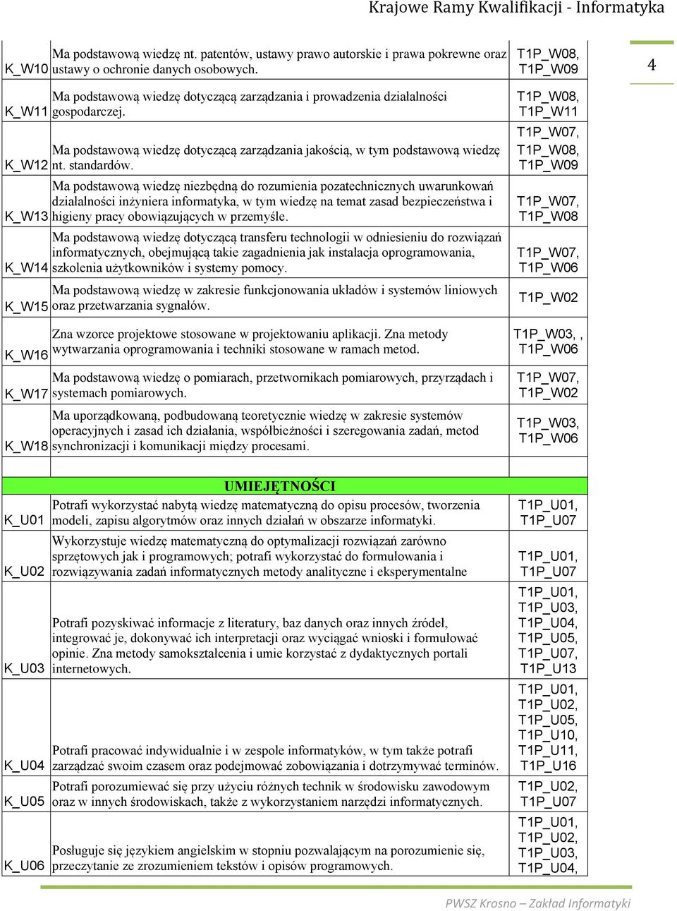 Ma podstawową wiedę niebędną do roumienia poatechnicnych uwarunkowań diałalności inżyniera informatyka, w tym wiedę na temat asad bepieceństwa i higieny pracy obowiąujących w premyśle.