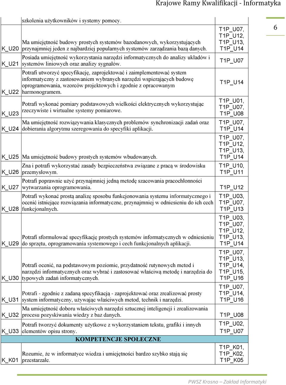 Posiada umiejętność wykorystania narędi informatycnych do analiy układów i systemów liniowych ora analiy sygnałów.