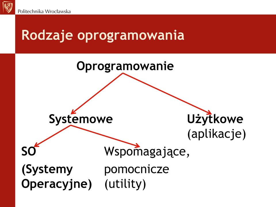 Wspomagające, (Systemy