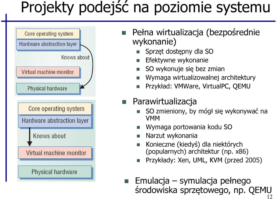 Parawirtualizacja SO zmieniony, by mógł się wykonywać na VMM Wymaga portowania kodu SO Narzut wykonania Konieczne (kiedyś)