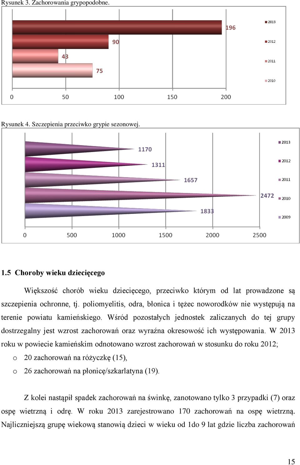 poliomyelitis, odra, błonica i tężec noworodków nie występują na terenie powiatu kamieńskiego.