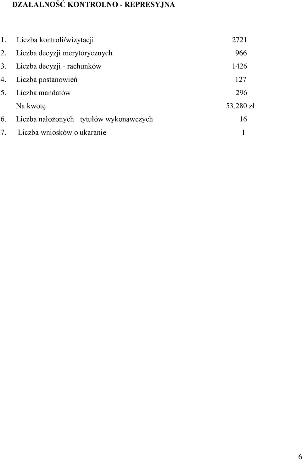 Liczba postanowień 127 5. Liczba mandatów 296 Na kwotę 53.280 zł 6.