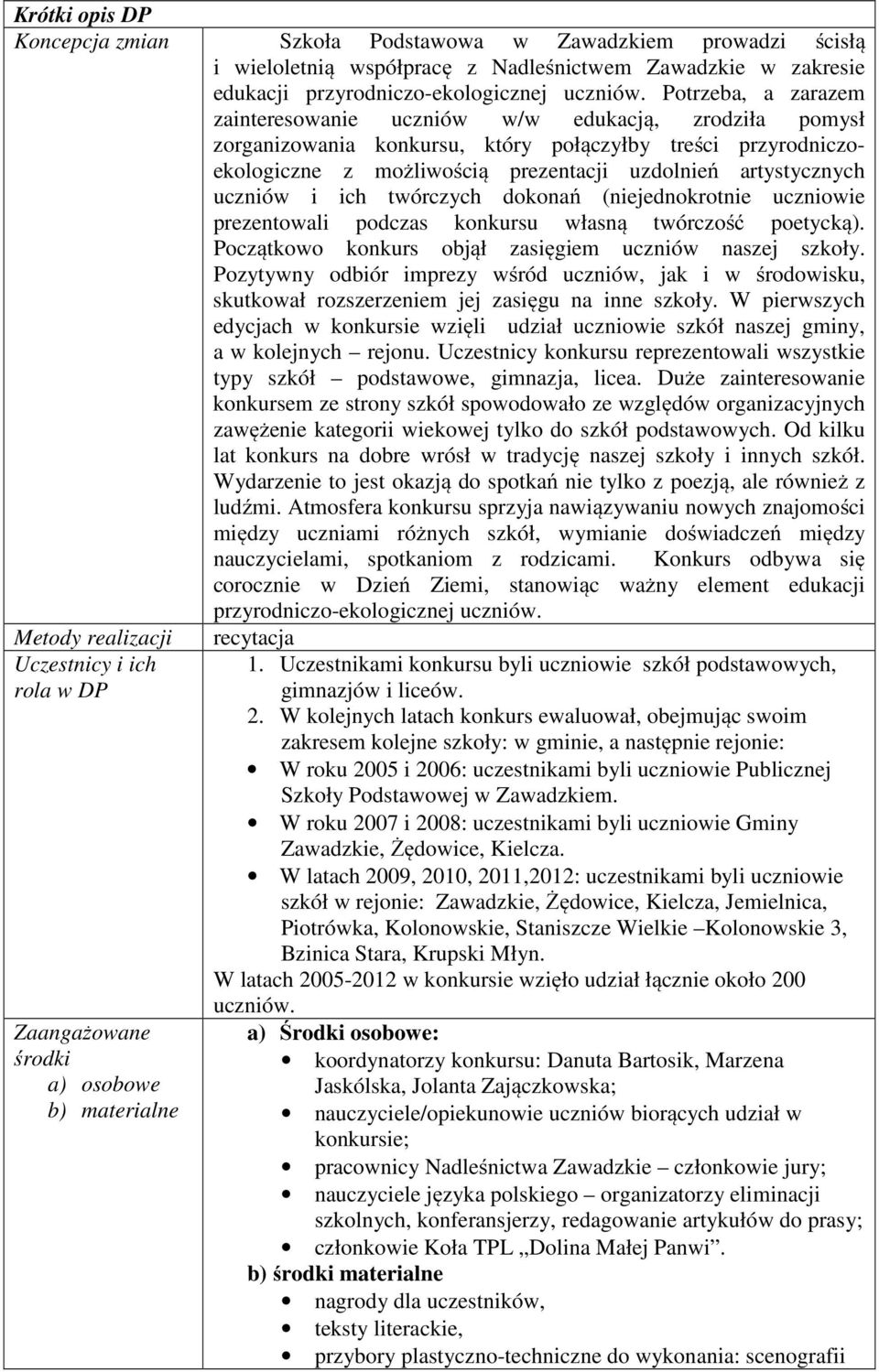 uczniów i ich twórczych dokonań (niejednokrotnie uczniowie prezentowali podczas konkursu własną twórczość poetycką). Początkowo konkurs objął zasięgiem uczniów naszej szkoły.