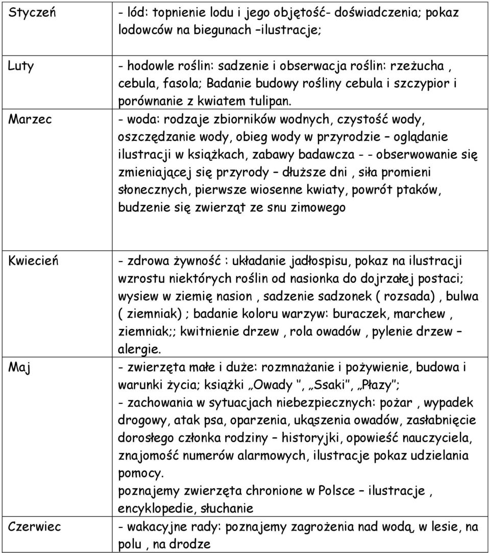 Marzec - woda: rodzaje zbiorników wodnych, czystość wody, oszczędzanie wody, obieg wody w przyrodzie oglądanie ilustracji w książkach, zabawy badawcza - - obserwowanie się zmieniającej się przyrody