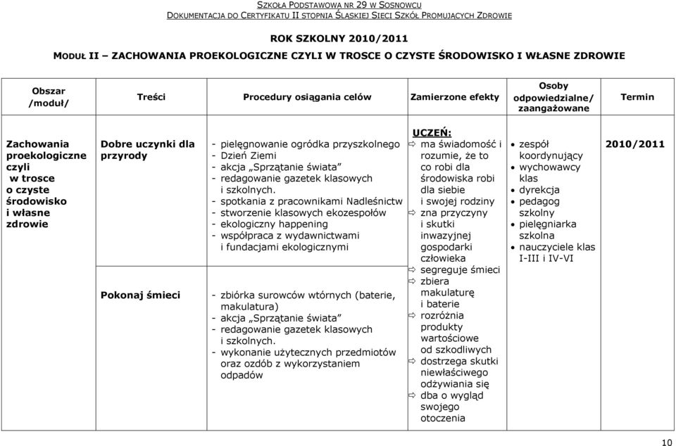 Sprzątanie świata - redagowanie gazetek klasowych i szkolnych.