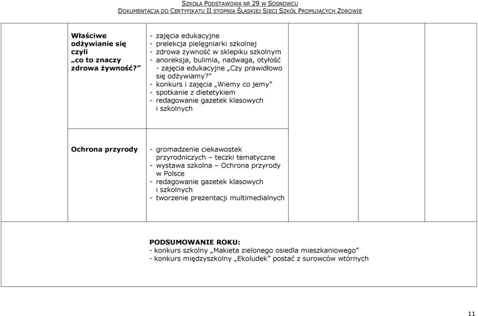 odżywiamy?