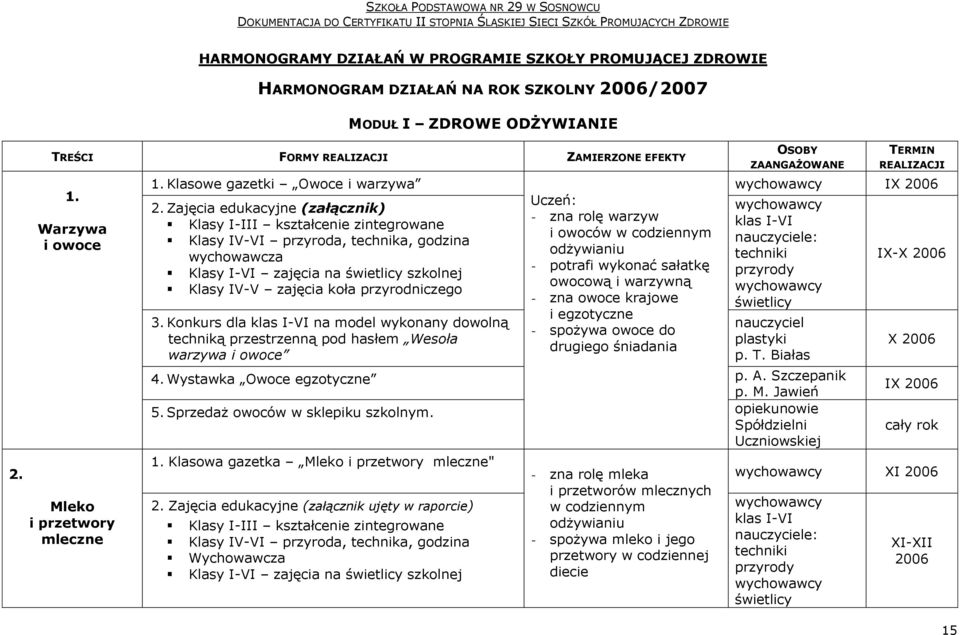 Zajęcia edukacyjne (załącznik) Klasy I-III kształcenie zintegrowane Klasy IV-VI przyroda, technika, godzina wychowawcza Klasy I-VI zajęcia na świetlicy szkolnej Klasy IV-V zajęcia koła przyrodniczego