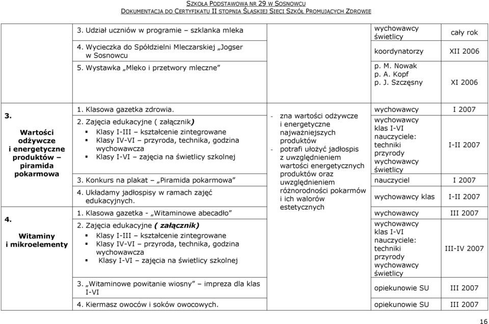 06 3. Wartości odżywcze i energetyczne produktów piramida pokarmowa 4. Witaminy i mikroelementy 1. Klasowa gazetka zdrowia. 2.